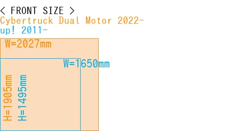 #Cybertruck Dual Motor 2022- + up! 2011-